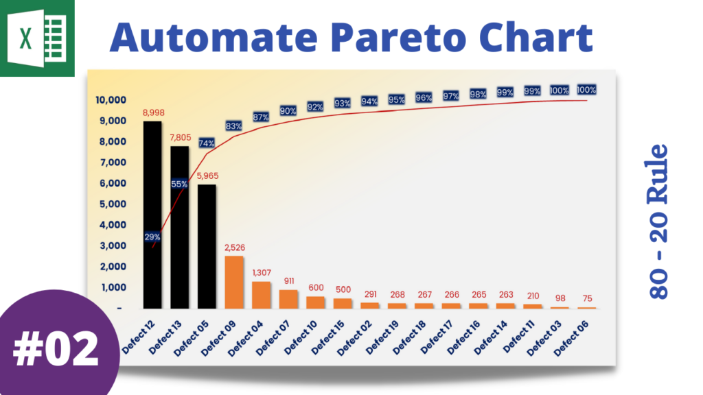 Pareto Chart in Excel Lean Excel Solutions