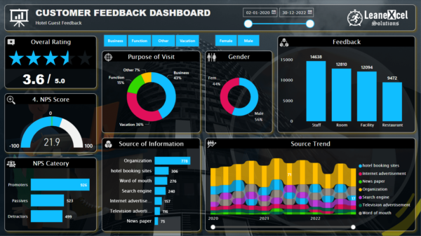 Sales Dashboard In Excel And Power Bi Lean Excel Solutions 5523