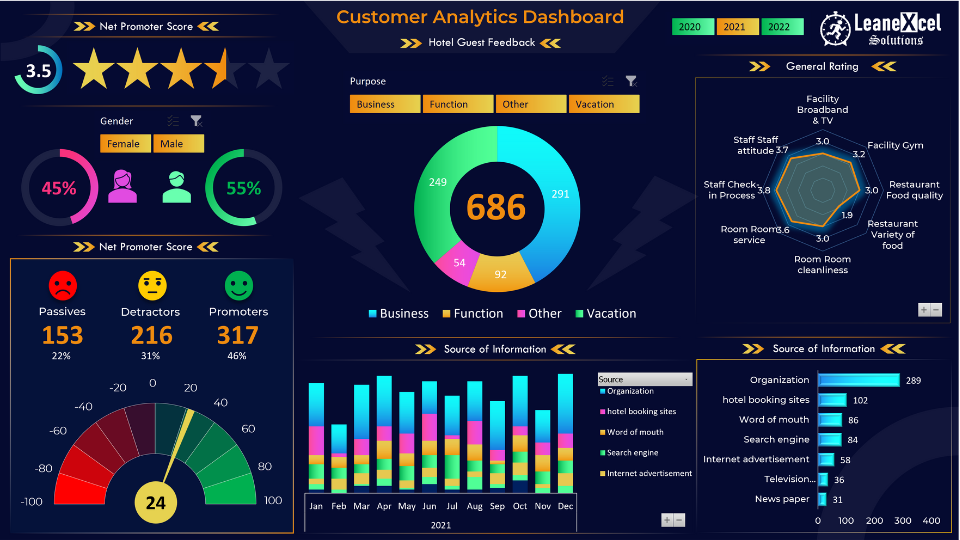 Customer Analytics Dashboard In Excel Lean Excel Solutions Hot Sex Picture 4161