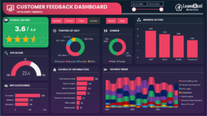 Customer Analytics Dashboard in Power BI - Lean Excel Solutions