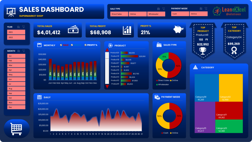 Sales Dashboard in Excel - Lean Excel Solutions