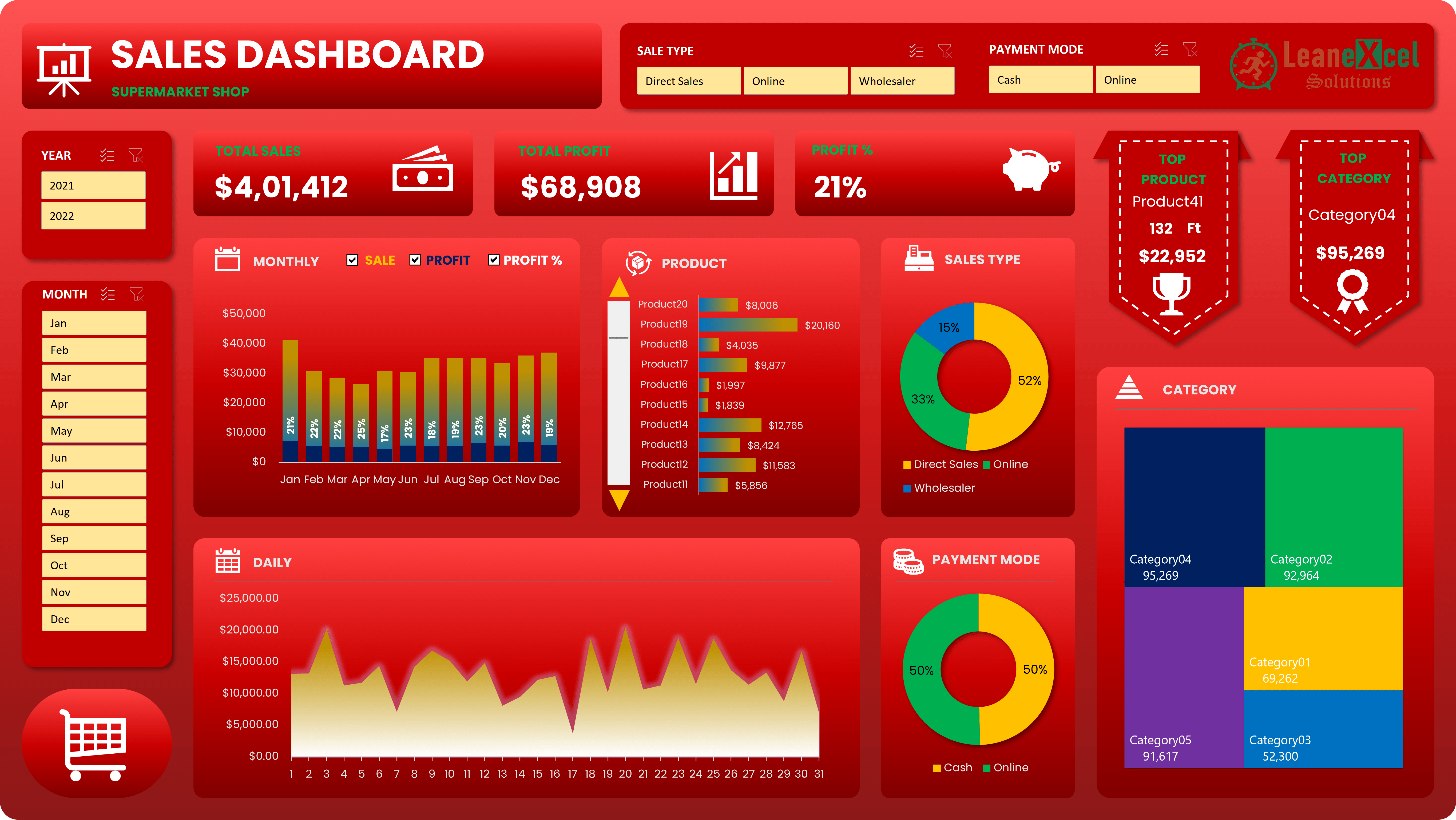 Sales Dashboard in Excel Lean Excel Solutions