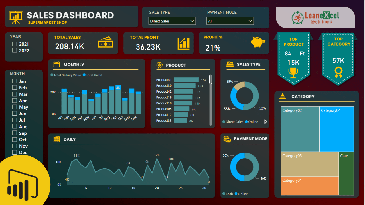 Sales Dashboard In Power Bi Lean Excel Solutions