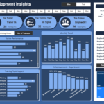 Empowering Insights with Power BI: The Comprehensive Learning & Development Dashboard