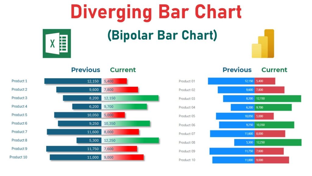 Diverging Bar chart