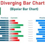 How to Create a Diverging Bar Chart in Excel and Power BI