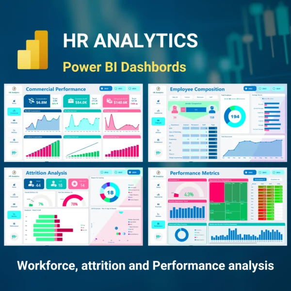HR Analytics Dashboard in Power BI